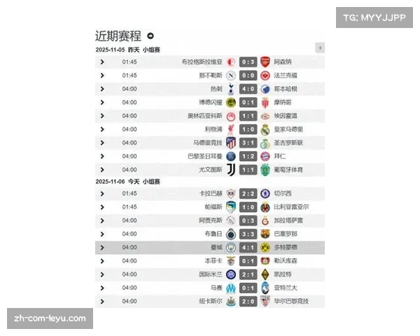 欧冠席位竞争激烈 四五支球队有望争夺最后名额